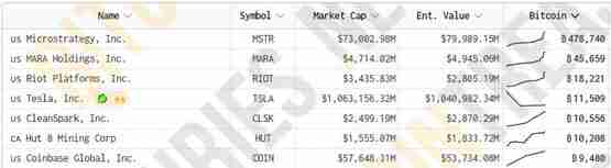 日本上市公司Metaplanet又加仓购买比特币 预计到年底将持有一万枚比特币